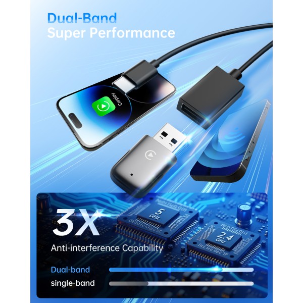 ZasLuke Wireless CarPlay Adapter, 2-in-1 Wireless CarPlay and Android Auto Adapter, Fast Stable Connection, Plug and Play & No Delay, Compatible with iPhone/iOS 10+ and Android 11+